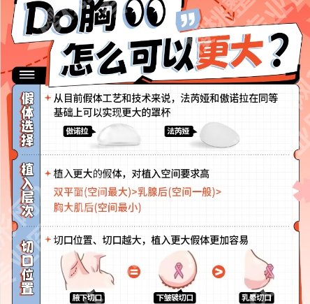 重庆做缩胸手术哪家医院好？医院技术实力双在线！