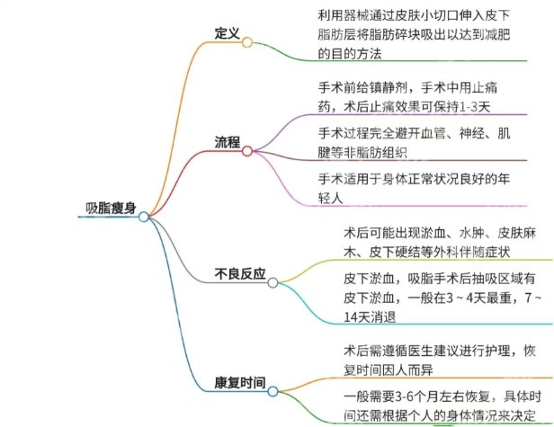 郑州吸脂手术哪个医院做得好？医院技术简介附医生名单！