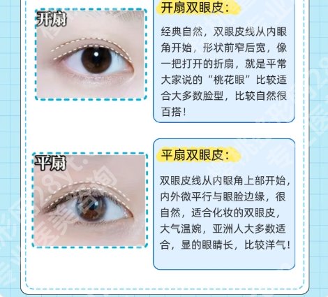 北京割双眼皮好的医院排名更新！详细整理了医院具体信息！