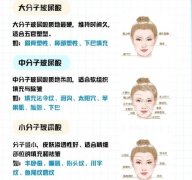 北京八大处玻尿酸注射可以当天打吗?哪几位医生技术不错？