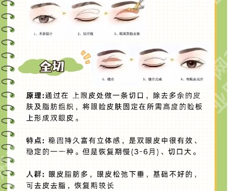 许鹏整形医生厉害的三个项目有哪些？医生技术盘点！