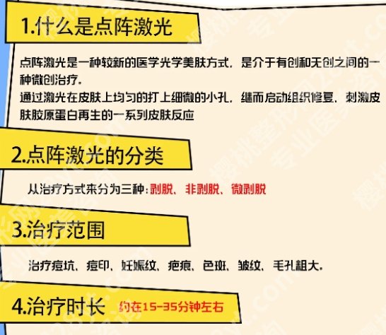 广东省皮肤病医院点阵激光是医生做吗？附参考价！