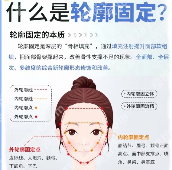 北京轮廓固定哪个医生做的好？医生简介|术后温馨提示！