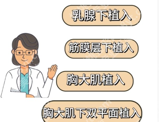 北医三院隆胸怎么样？医院详细介绍！顾客点评