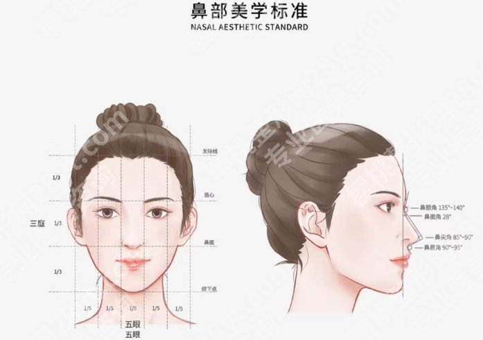 邱文苑医生怎么样？医生擅长项目介绍！附坐诊医院