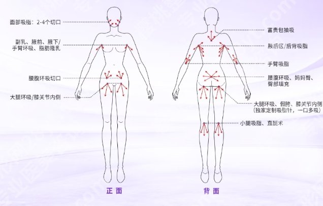 成都军大做富贵包如何？医院基本信息|技术优势剖析!