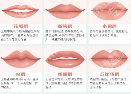 武汉丰唇厉害的医生有哪几位？人气医生名单一览！