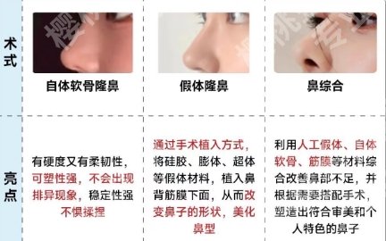 北京隆鼻三甲医院名单新鲜出炉！医院技术靠谱|口碑不错！
