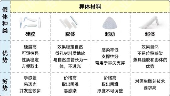 北京清华长庚医院整形科隆鼻修复！全新价格表单更新！