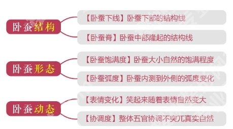 武汉卧蚕再造医生排名已更新！名单曝光医生详细简介！