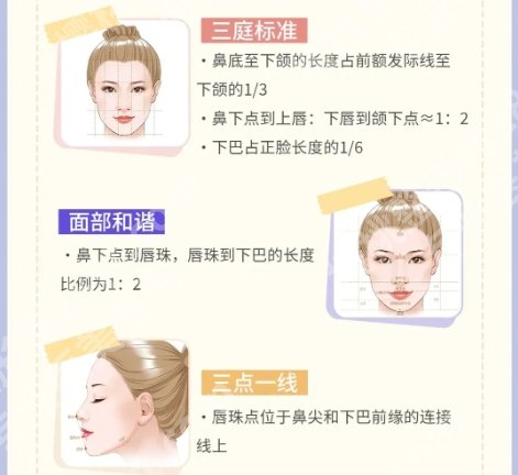 上海九院垫下巴需要排多久？医院简介|口碑点评！