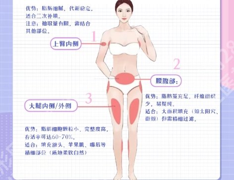 山东省立医院脂肪填充怎么样？医院分享相关案例！速速来看