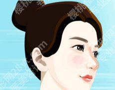 伊婉CP和VP区别全解析：价格效果表+注射避坑指南