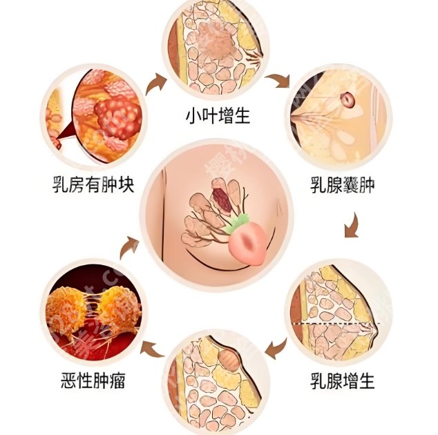 唐志荣是飞刀医生吗？医生具体信息介绍！分享案例