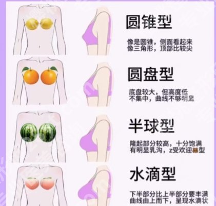 崔东和李高峰隆胸哪个好？两位医生基本信息介绍！