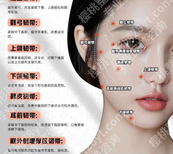李光琴医生技术怎么样？医生简介及近期脂肪填充案例图展示！