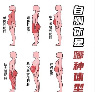 乔长顺吸脂疗效评价来袭!医生简介及网友面诊过程介绍!