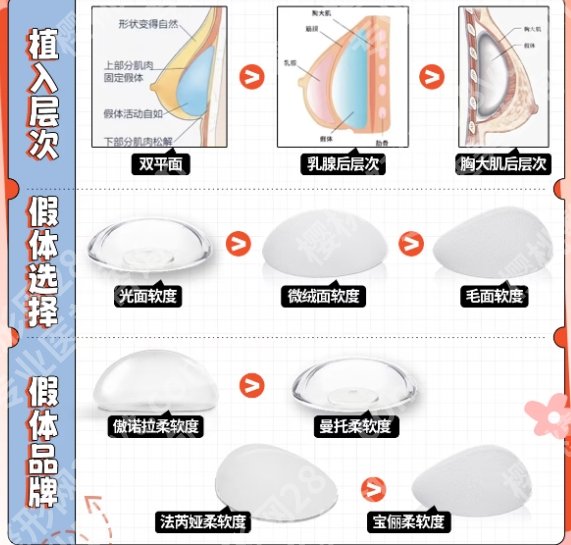 郝永生医生的个人履历分享！医生技术及口碑点评！