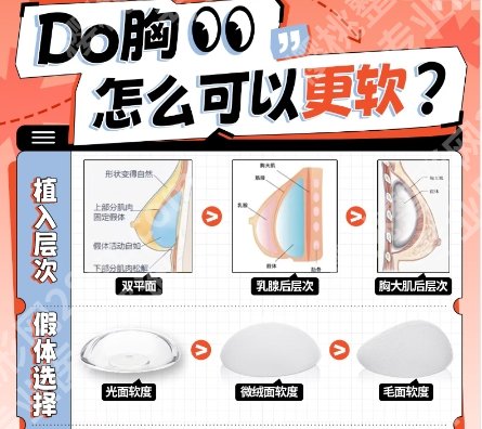 冯斌和王明利谁更好？两位医生技术实力不容小觑！