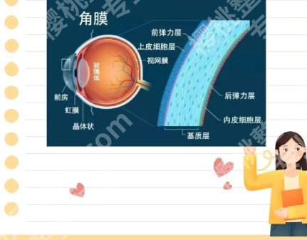 宁波市眼科医院飞秒哪个医生好？一文查询医院具体介绍！
