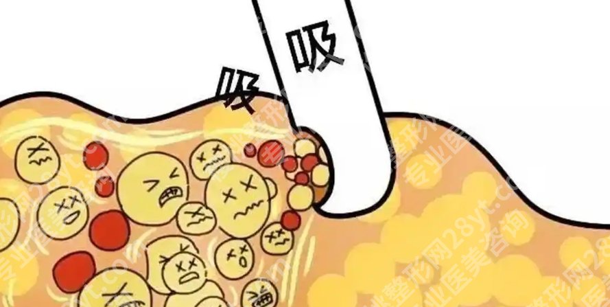 北京协和整形科正规吗？医院擅长项目广|环境温馨大气！