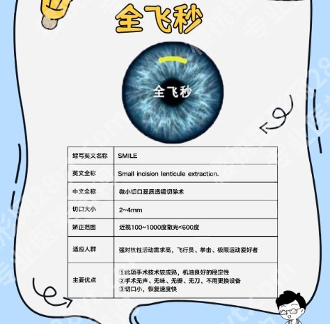 北大人民医院飞秒手术价格是多少？医院开展眼部诊疗项目种类也较多！点击查看