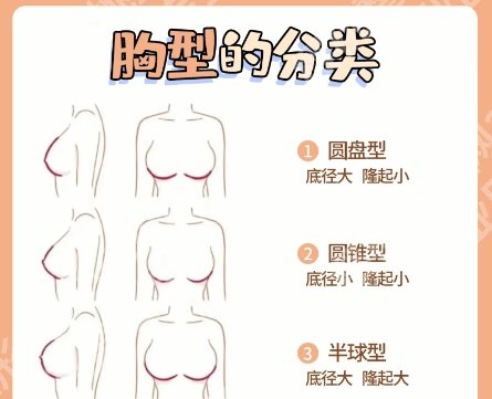 项昌峰和高俊明谁厉害？医生技术精湛且经验丰富！
