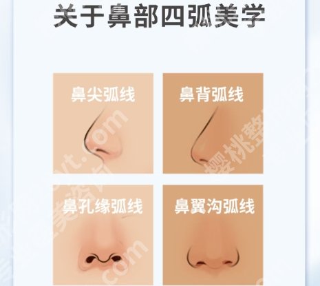 郭栋医生在鼻子上的口碑咋样？基本简介基础告知！