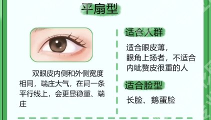 莆田割双眼皮的医院名单曝光了！分享了这几家医院详情信息！