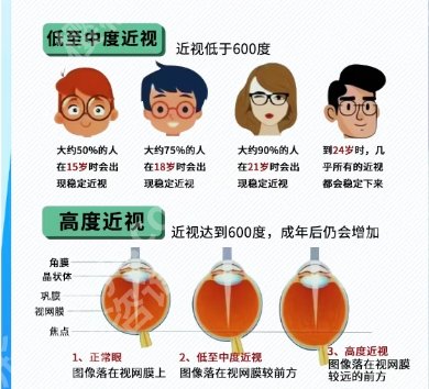 泰安市中心医院飞秒手术价格贵不贵？技术怎么样？优势剖析！