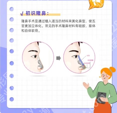 深圳北大隆鼻多少钱？医院核心项目以及优势介绍！