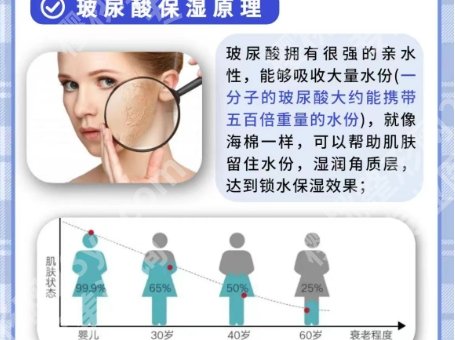 北京协和医院玻尿酸的价格如何！医院核心项目介绍！