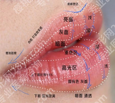 广州做唇部整形好的医生都有谁？邓国三|高建华|毛小炎通通上榜！