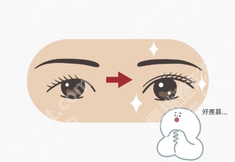 长沙眼部整形医美哪个好？本地热门机构测评，筛选出值得信赖的几家
