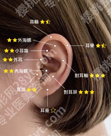 张家港第一人民医院整形美容科打耳洞吗？正规医疗环境vs小店操作，差别可不止一点
