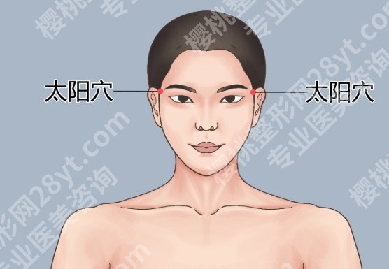 太阳凹陷自体脂肪填充有什么危害，圆润是好事，可要是翻车就可能变成大型社死现场
