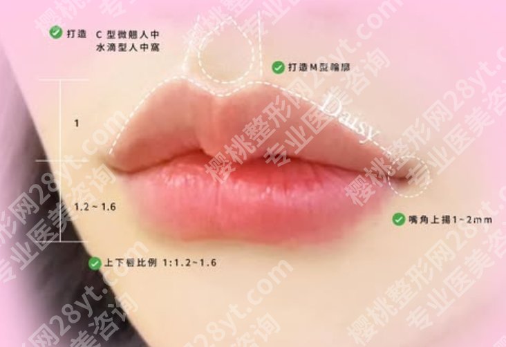 厚唇改薄多久完全恢复，有人快有人慢，时间到底差在什么地方