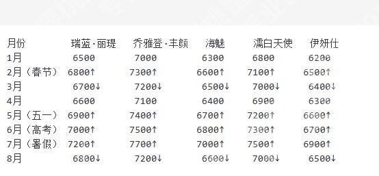 贵阳注射隆鼻医院哪家好？1篇测评5家TOP机构-价格-案例-避坑指南！