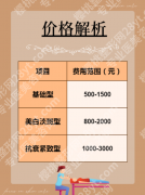 中关村医院光子嫩肤一般多少钱一次?来看「嫩肤教科书」的收费逻辑+避坑指南！
