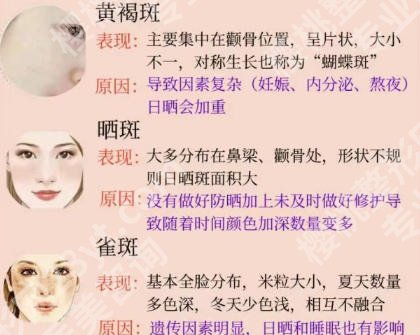 上海新华医院祛斑挂哪个科？医院医生实力专业认证！