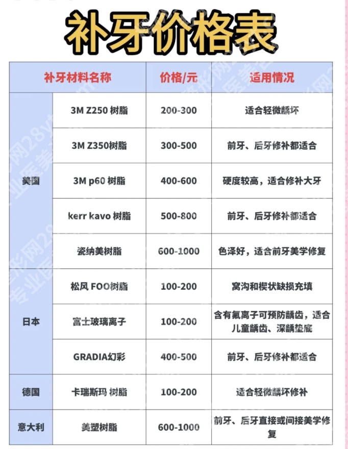 安徽医科大学第一附属医院牙齿补牙价格表：三甲医院2025年新实测攻略