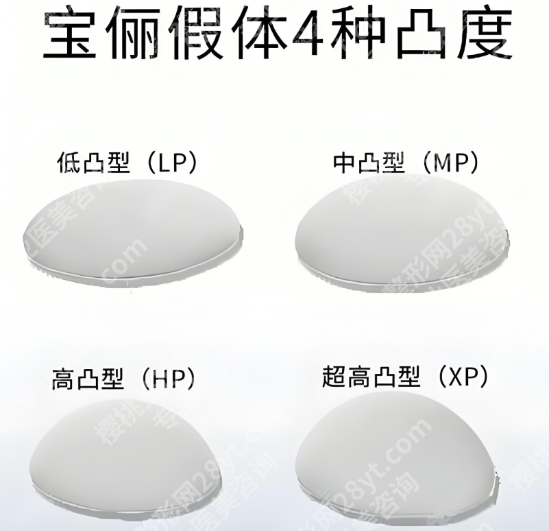 德国宝俪胸假体多少钱？从型号到效果，一文看透不花冤枉钱