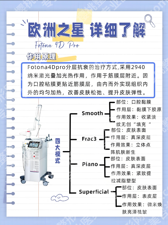 欧洲之星私密保养怎么样？这个项目真能救回私密健康吗？