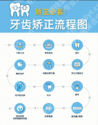 北京大学口腔医院牙齿矫正：北京人挤破头挂号，到底值在哪？