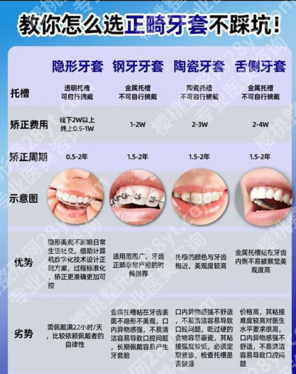 嘉兴二院牙齿矫正全攻略：公立三甲收费+真实案例，告别牙齿不齐烦恼