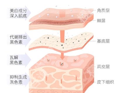 广州中医药大学第一附属医院激光祛斑怎么样？网友祛斑案例反馈！