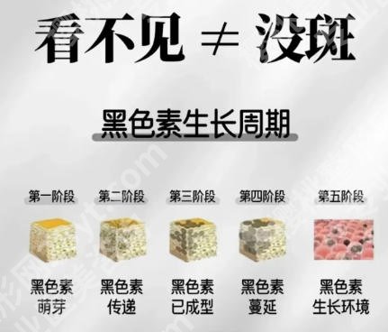 广东省人民医院祛斑多少钱？2025收费标准更新！