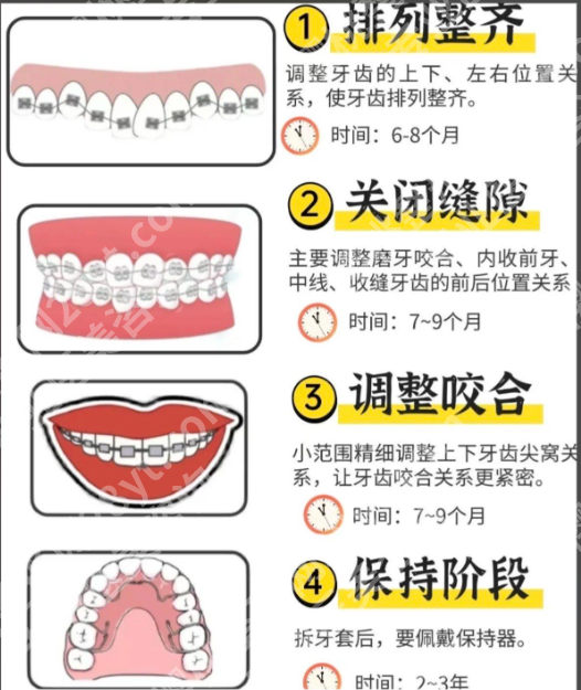 花都区人民医院口腔科深度测评：这篇把挂号、医生、案例讲透了！