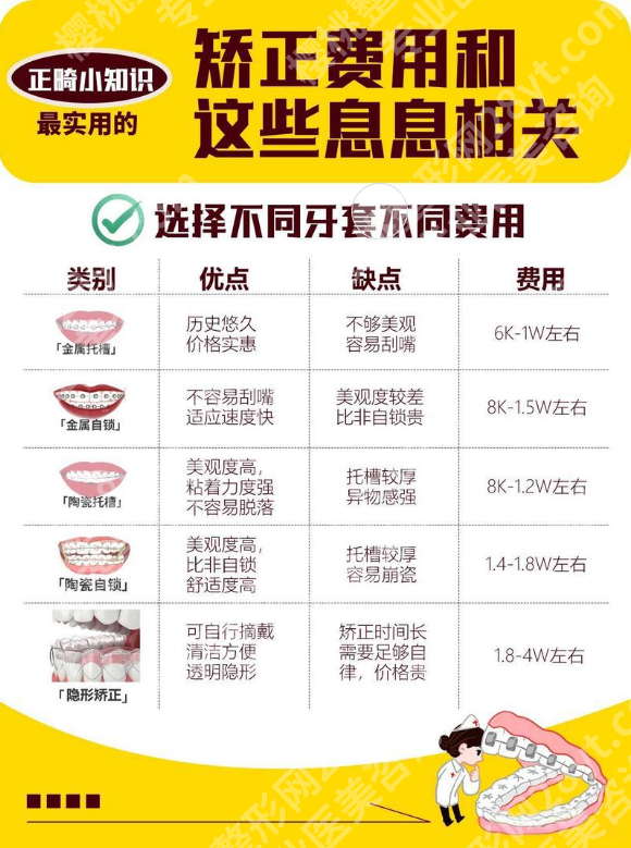 上海中山医院牙齿矫正价格是多少？4种主流方案价格差在哪？