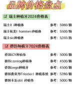 北京潞河医院种牙多少钱？2025集采后价格表曝光
